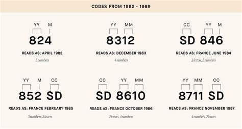 louis vuitton codes ar|Louis Vuitton code chart.